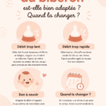 Bébé avec une tétine, illustration des différents types disponibles.
