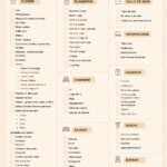 Check-list pour le premier achat immobilier avec une maison en arrière-plan.