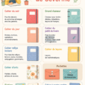 Un cartable coloré sur une table d'élèves, parfait pour la rentrée scolaire.