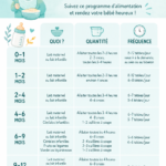 Employ du temps de repas pour bébé avec des aliments sains et des moments de bonheur familial.