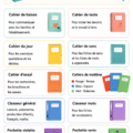 Un bureau d'enfants organisé avec des fournitures scolaires bien rangées et étiquetées.
