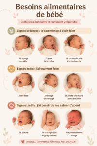 Un bébé avec un biberon, illustrant les signaux de faim et les réponses appropriées.