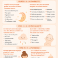 Mère et bébé en peau à peau pour favoriser l'allaitement