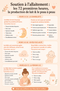 Mère et bébé en peau à peau pour favoriser l'allaitement